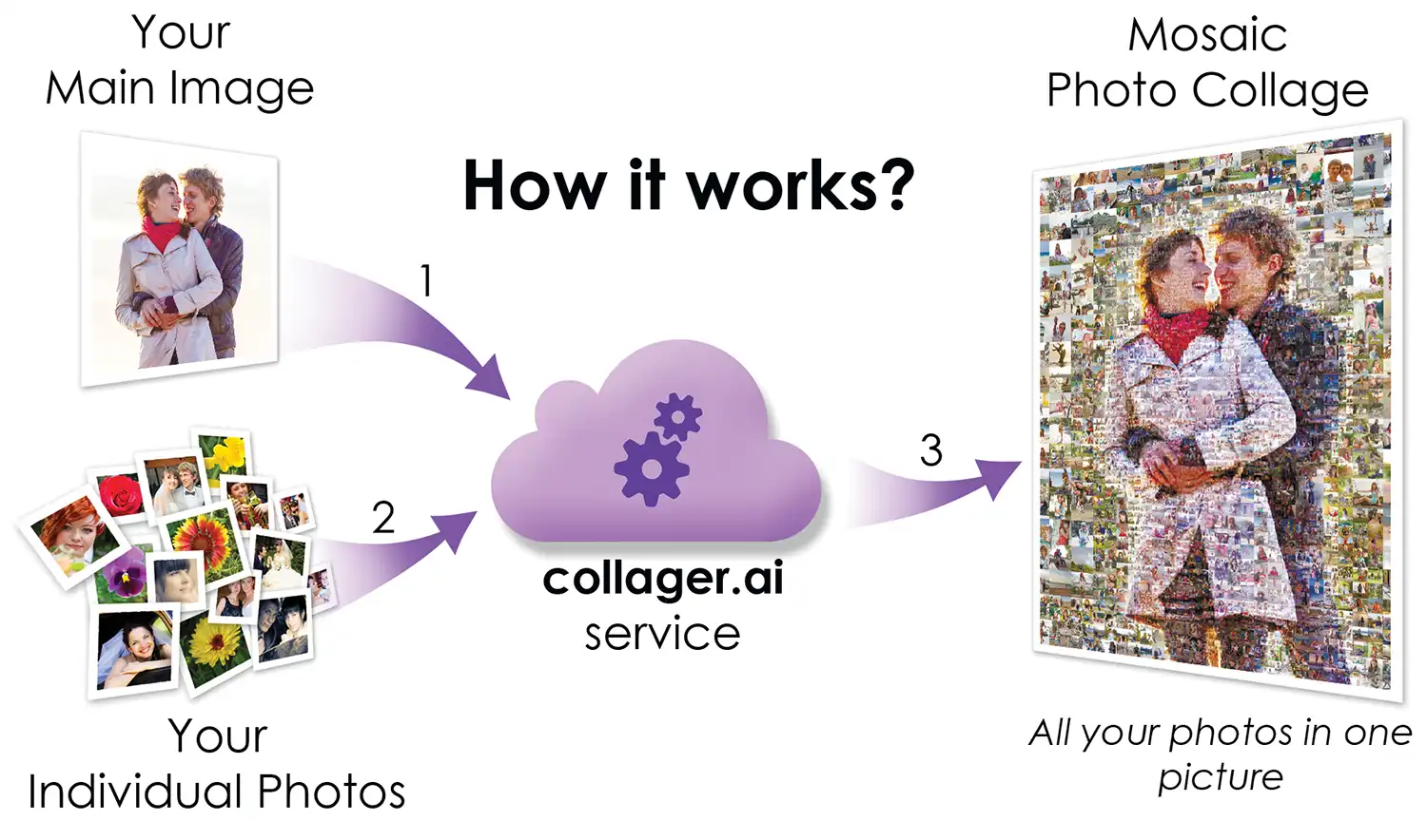 AI photo collage generator example